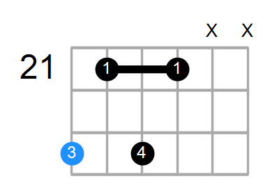 D#min7b9 Chord